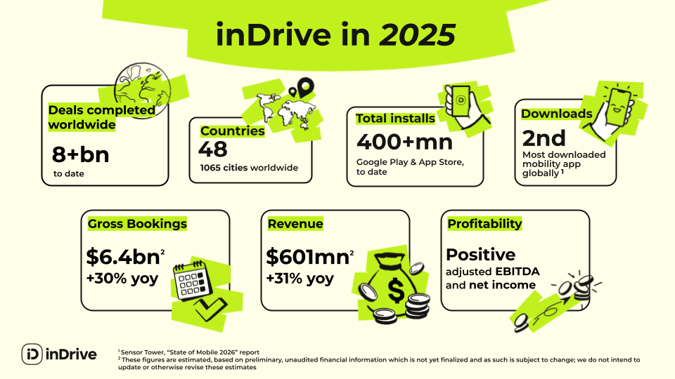 2025: A Year of Growth for inDrive